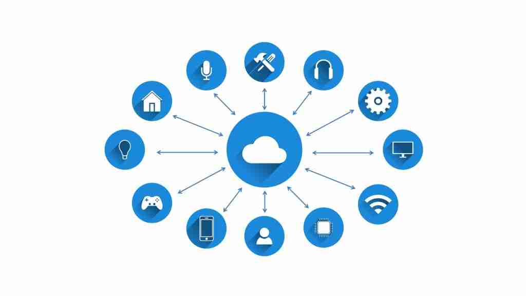 IOT smart home features