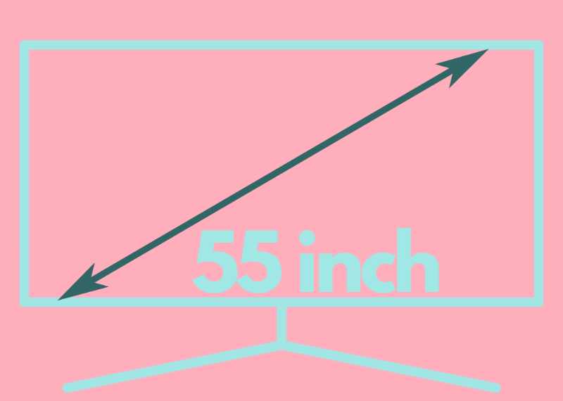 What Is the True Size of a TV Screen